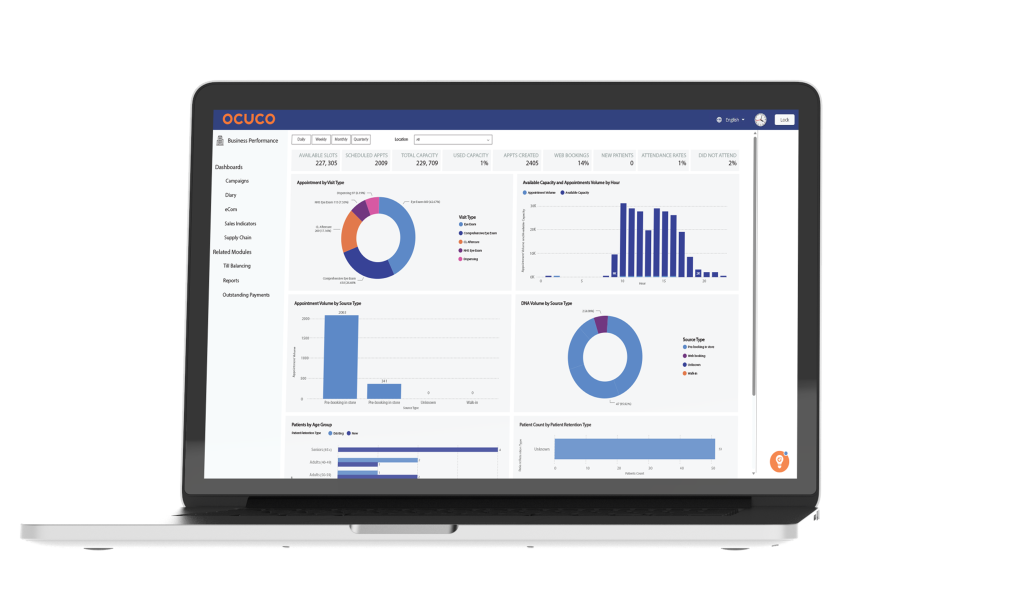 data dashboard acuitas 3